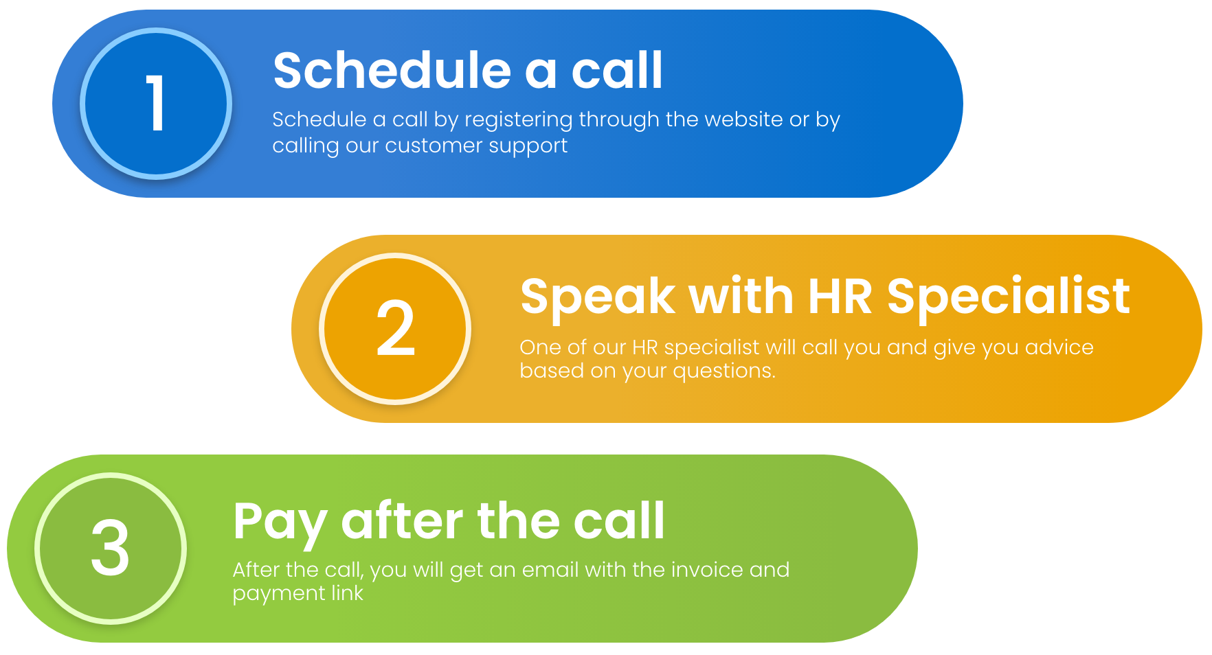 HR Direct The Home of On Demand HR Support in the UAE